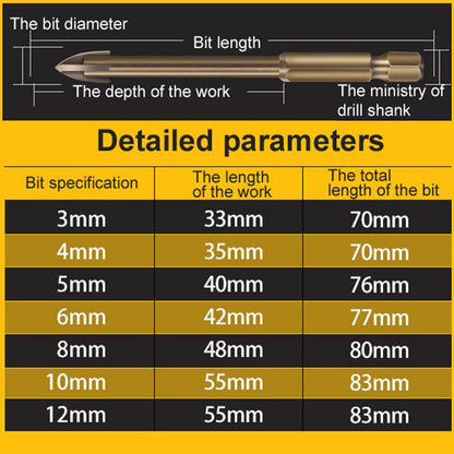 Σετ κοινών τρυπανιών από καρβίδιο SparkDrill™