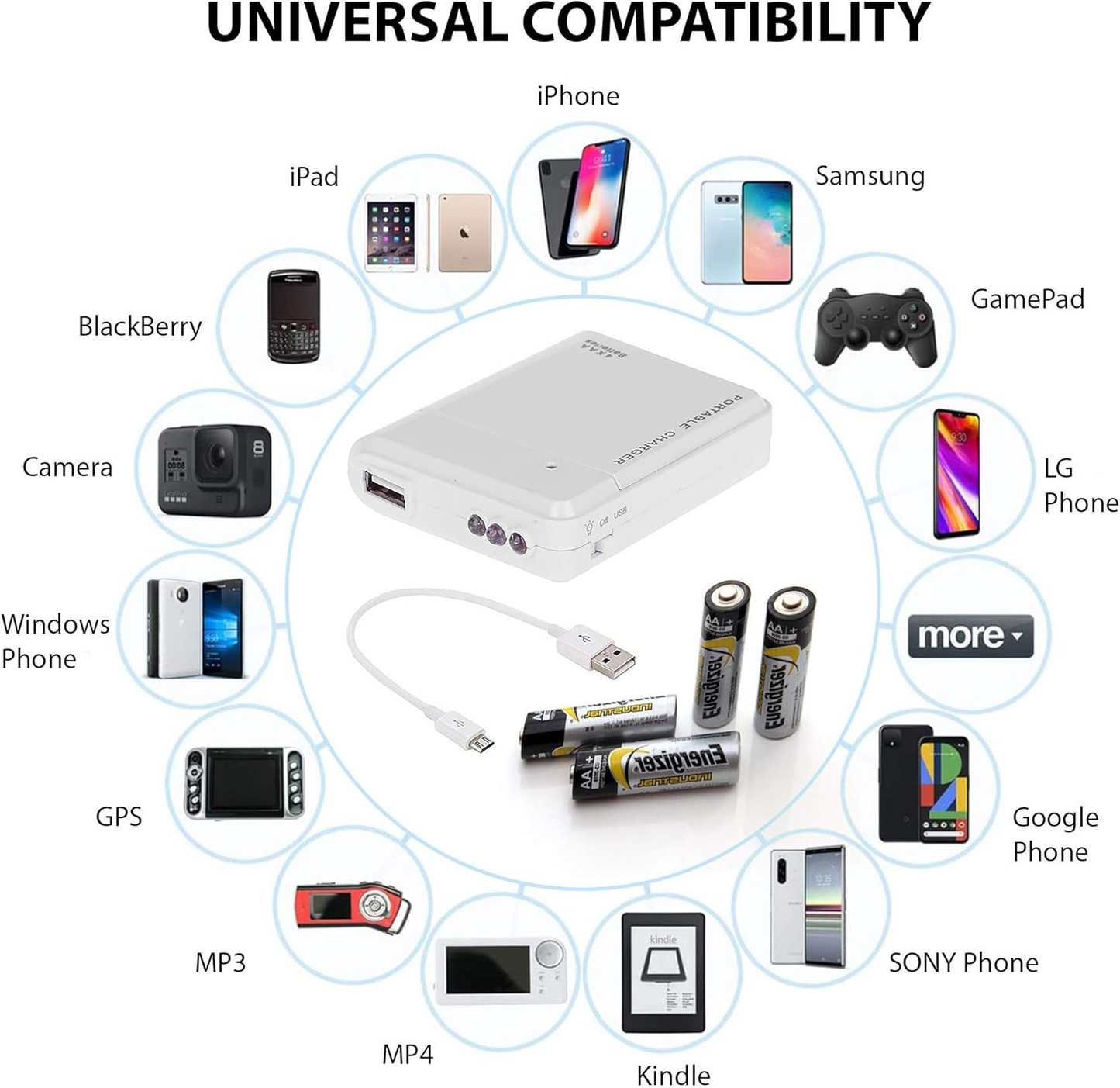 PowerCell™ – Φορτιστής έκτακτης ανάγκης μπαταρίας AA με USB και LED