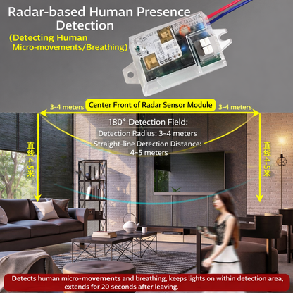 RadarSense™ - Έξυπνη μονάδα ανίχνευσης ανθρώπινης παρουσίας με ραντάρ 24 GHz