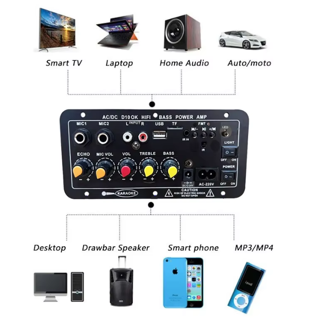 Sonivox™ – Ενισχυτής Ήχου HiFi Bluetooth με Karaoke