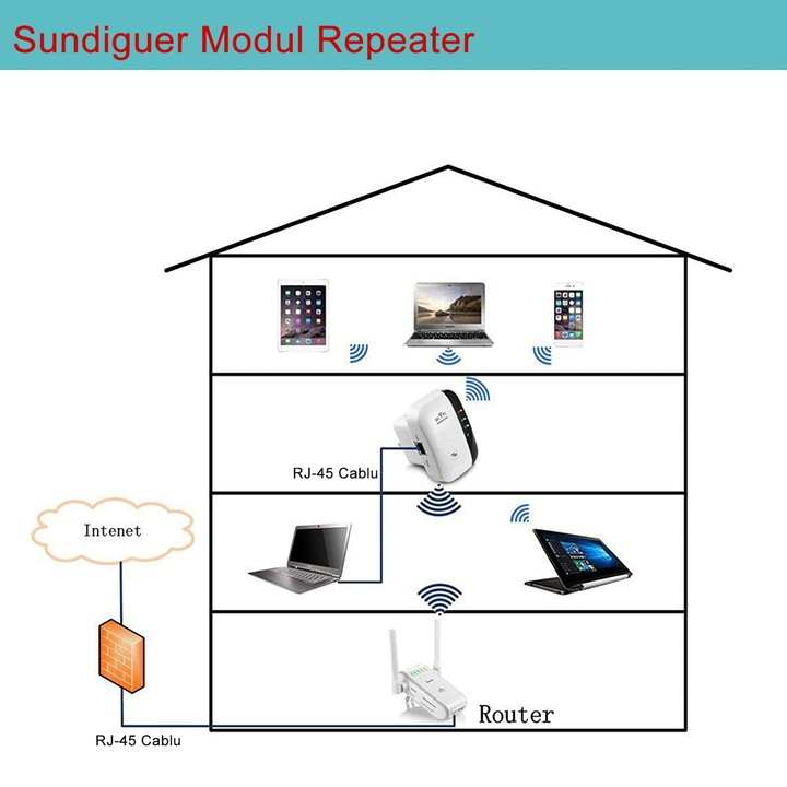 WiFiBoostPro™ Ενισχυτής M300 Wireless-N WiFi Repeater